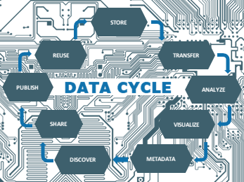 Making Your Research FAIR with CyVerse