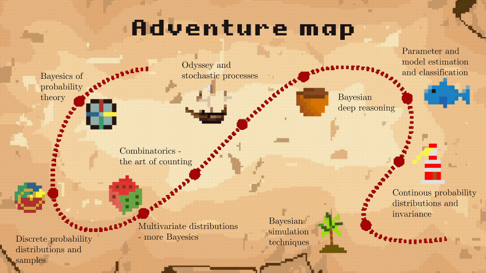 Course map