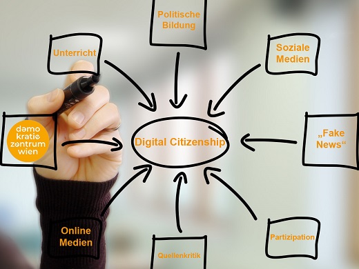 Digital Citizenship - competent in democracy and teaching