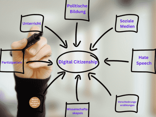 Digital Citizenship – Informiert gegen Demokratiegefährdungen im Netz