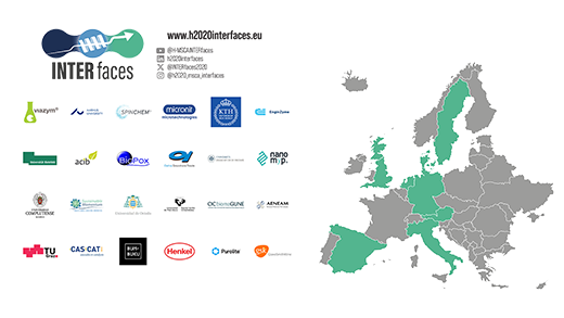 INTERfaces logos and eu map