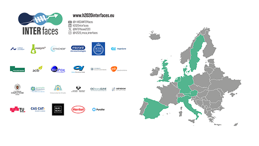 Logo of INTERfaces, logos of all beneficiaries and partners of the actions, map of europe highlighting partner countries